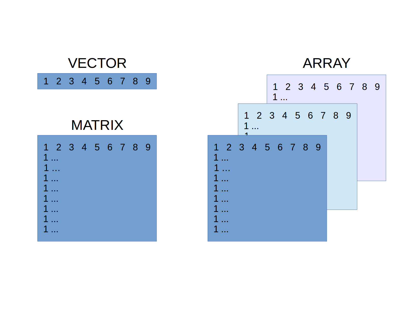 Introduction To R